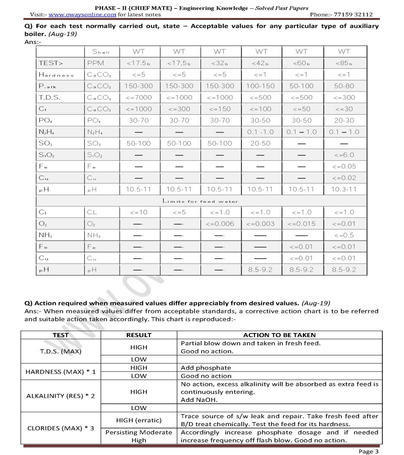 Engineering Knowledge MMD Past Papers Solved Phase 2