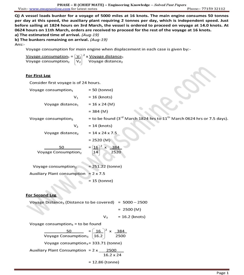 Engineering Knowledge MMD Past Papers Solved Phase 2