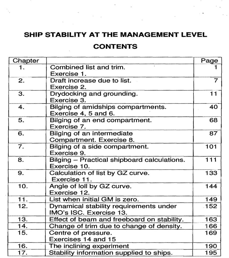 Ship Stability at the Management Level
