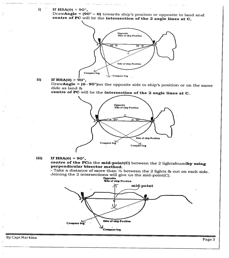 Terrestrial & Celestial Navigation