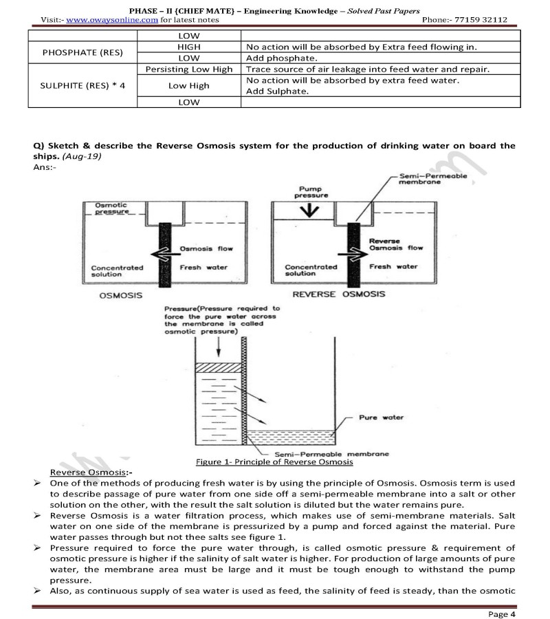 Engineering Knowledge MMD Past Papers Solved Phase 2