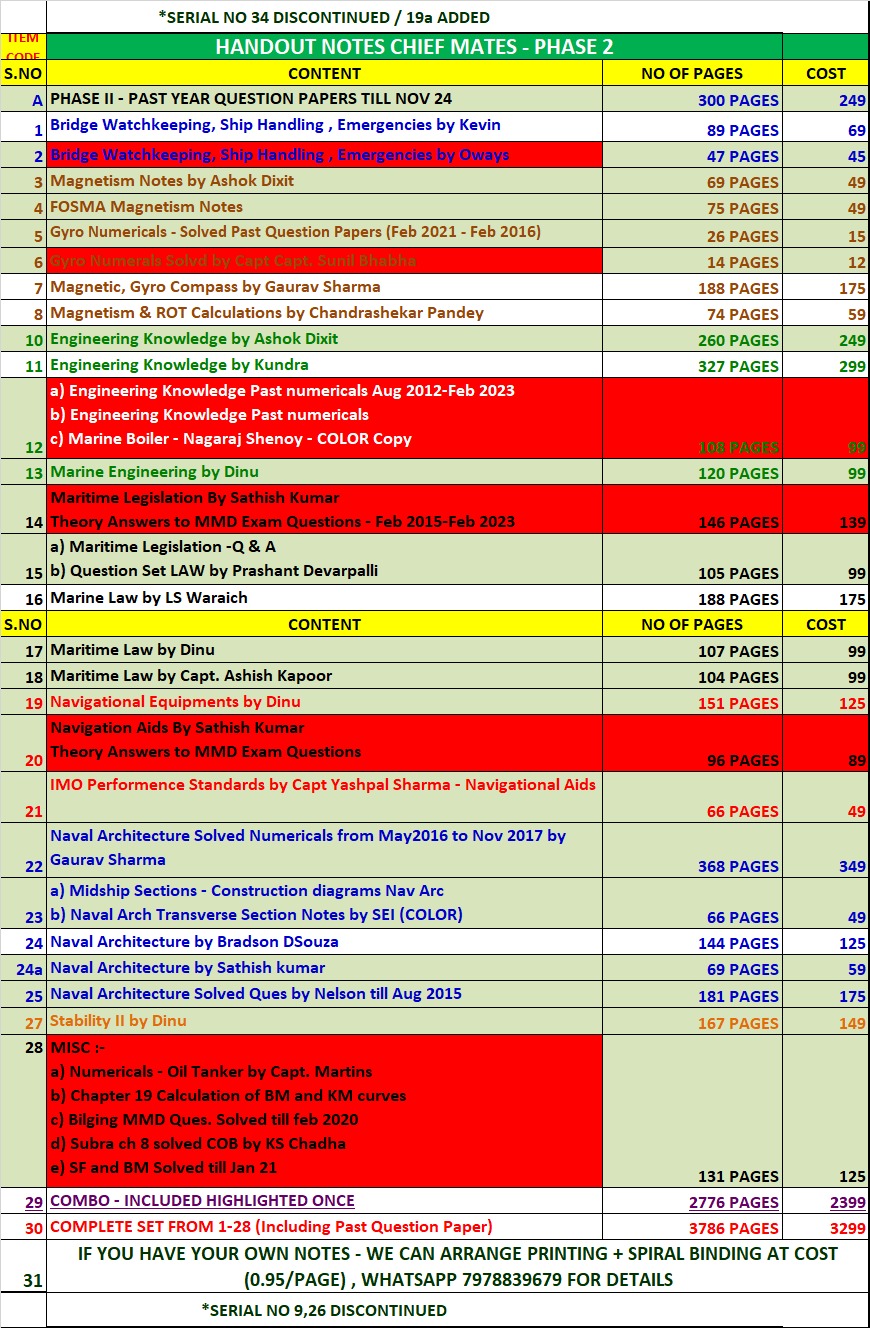 COMPLETE SET Phase  II Notes (1-28)